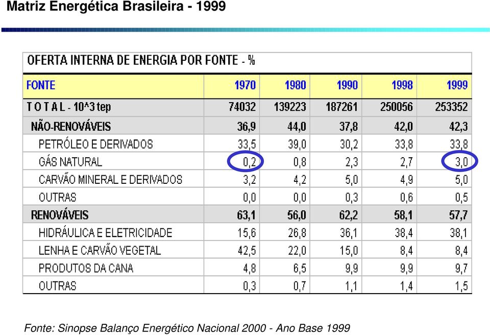 Balanço Energético