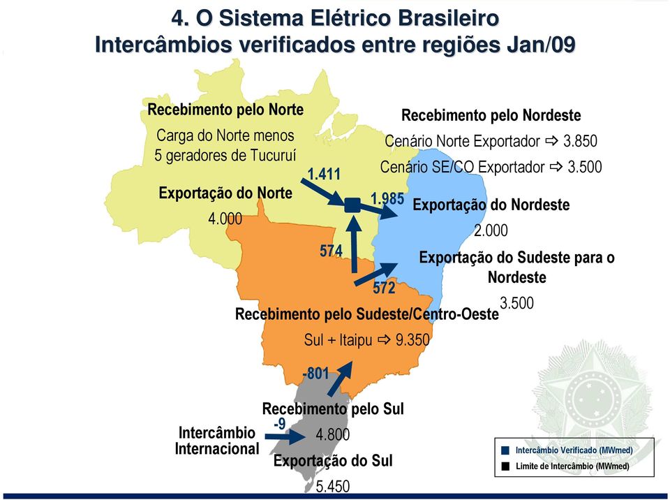 500 Exportação do Norte 1.985 Exportação do Nordeste 4.000 2.000 574 Exportação do Sudeste para o Nordeste 572 3.