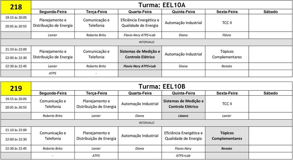 Renato ATPS - 219 Turma: EEL10B Sistemas de Medição e TCC II Controle Elétrico Roberto Brito Lanier Diana Lázaro Lanier