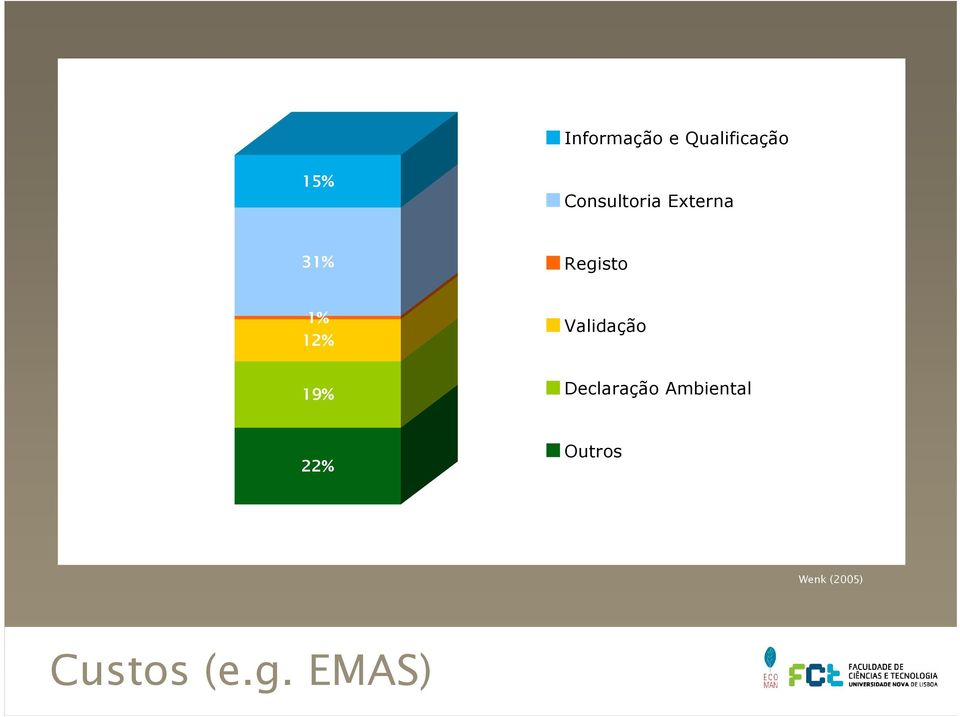 12% Validação 19% Declaração