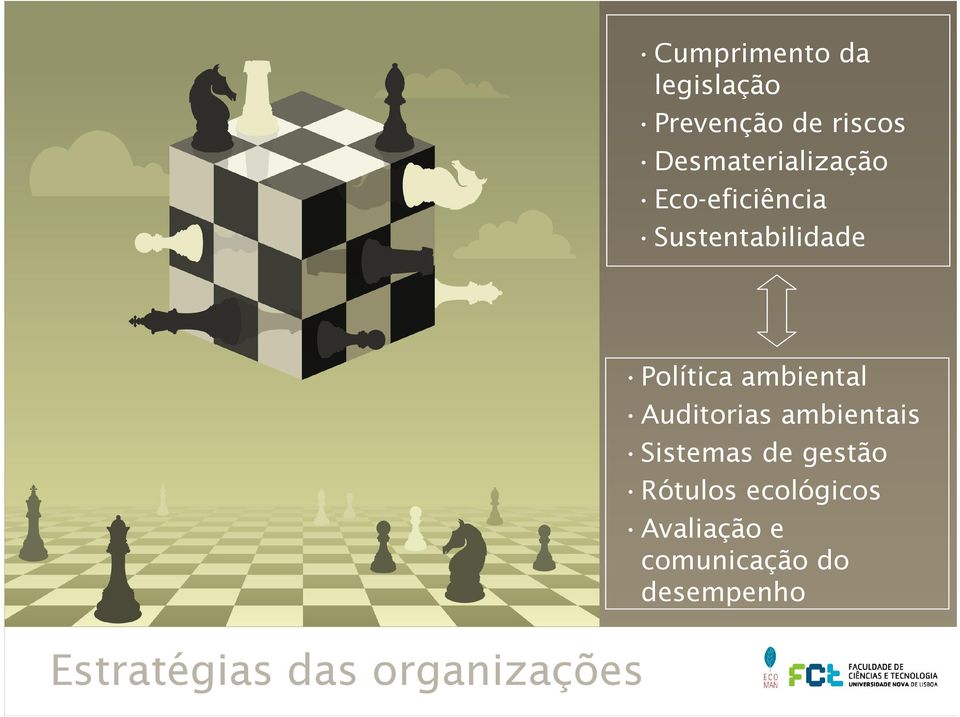 Estratégias das organizações Política ambiental Auditorias