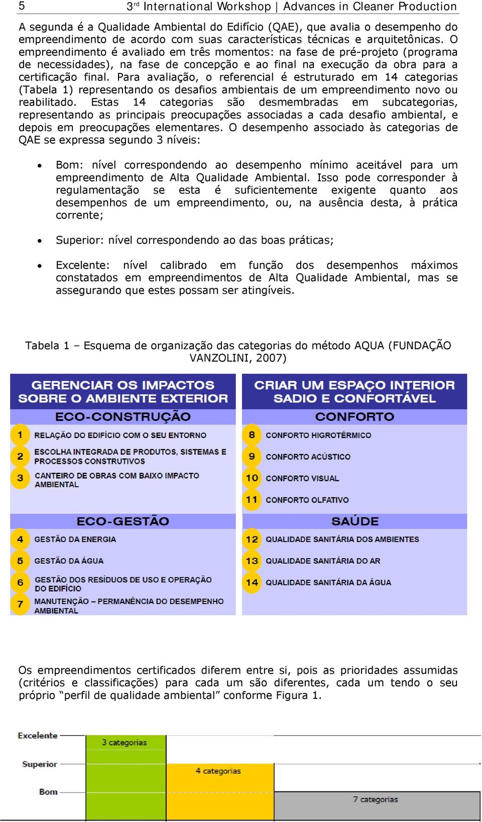 Para avaliação, o referencial é estruturado em 14 categorias (Tabela 1) representando os desafios ambientais de um empreendimento novo ou reabilitado.