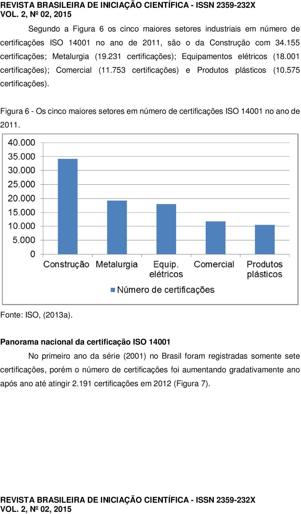 575 certificações). Figura 6 - Os cinco maiores setores em número de certificações ISO 14001 no ano de 2011.