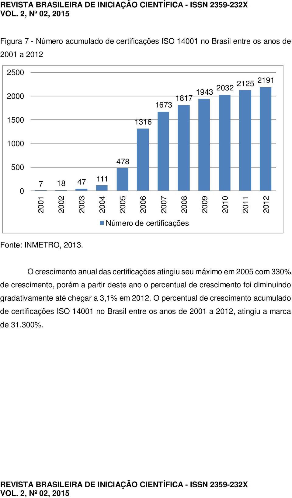 O crescimento anual das certificações atingiu seu máximo em 2005 com 330% de crescimento, porém a partir deste ano o percentual de crescimento foi