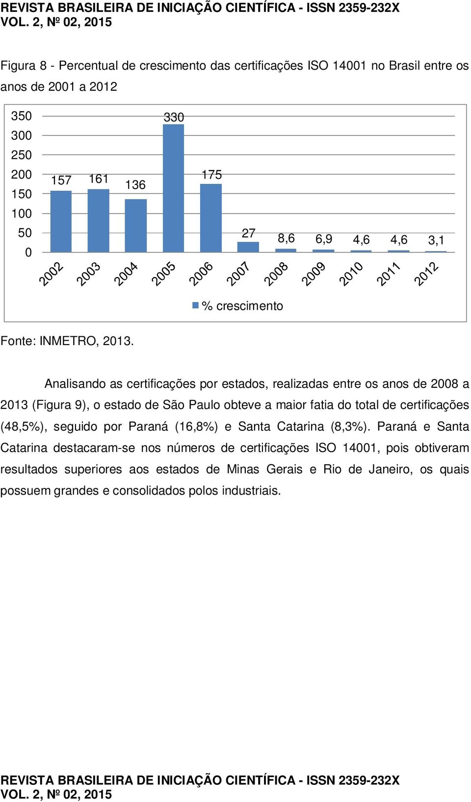 Analisando as certificações por estados, realizadas entre os anos de 2008 a 2013 (Figura 9), o estado de São Paulo obteve a maior fatia do total de certificações