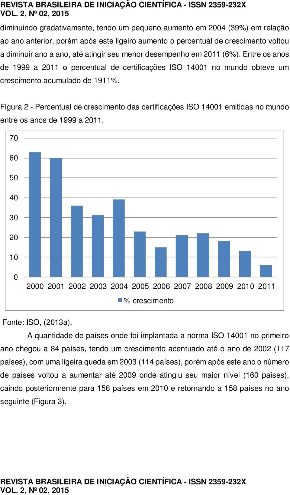 Figura 2 - Percentual de crescimento das certificações ISO 14001 emitidas no mundo entre os anos de 1999 a 2011.