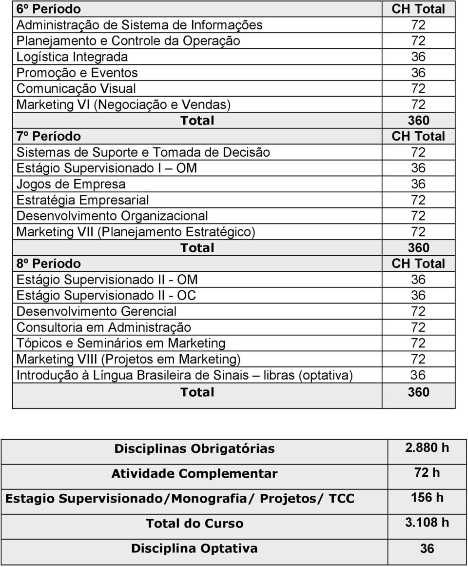 (Planejamento Estratégico) 72 8º Período CH Total Estágio Supervisionado II - OM 36 Estágio Supervisionado II - OC 36 Desenvolvimento Gerencial 72 Consultoria em Administração 72 Tópicos e Seminários