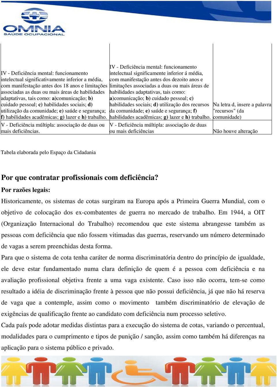 V - Deficiência múltipla: associação de duas ou mais deficiências.