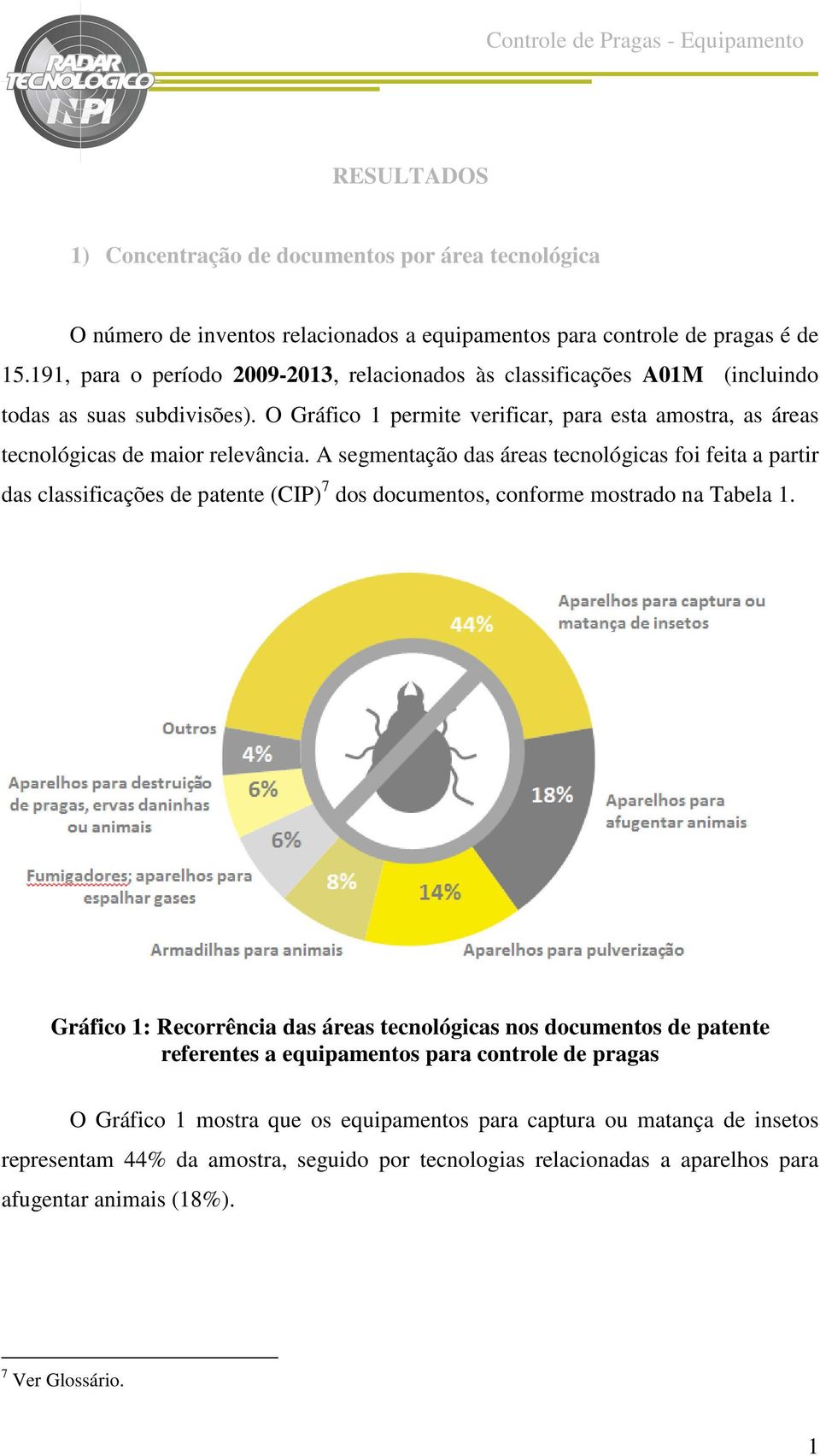 A segmentação das áreas tecnológicas foi feita a partir das classificações de patente (CIP) 7 dos documentos, conforme mostrado na Tabela 1.