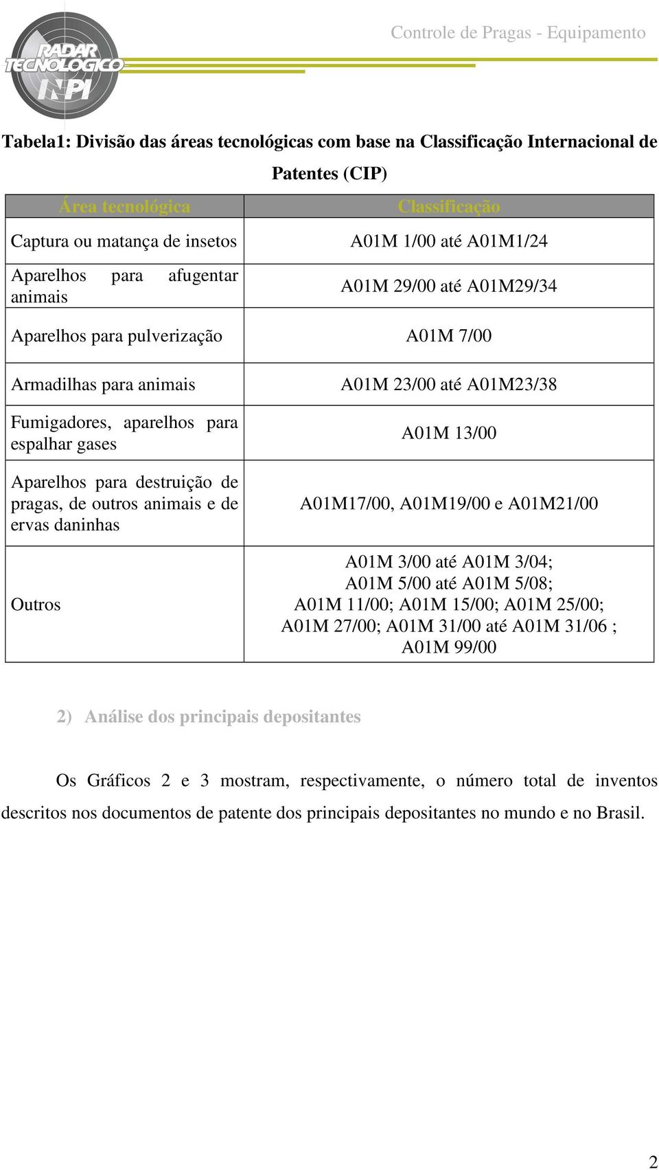 animais e de ervas daninhas Outros A01M 23/00 até A01M23/38 A01M 13/00 A01M17/00, A01M19/00 e A01M21/00 A01M 3/00 até A01M 3/04; A01M 5/00 até A01M 5/08; A01M 11/00; A01M 15/00; A01M 25/00; A01M