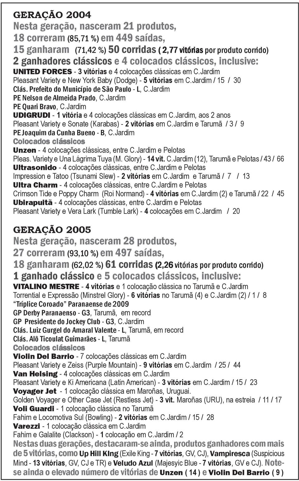 Jardim PE Nelson de Almeida Prado, C.Jardim PE Quari Bravo, C.Jardim UDIGRUDI 1 vitória e 4 colocações clássicas em C.Jardim, aos 2 anos Pleasant Variety e Sonate (Karabas) 2 vitórias em C.