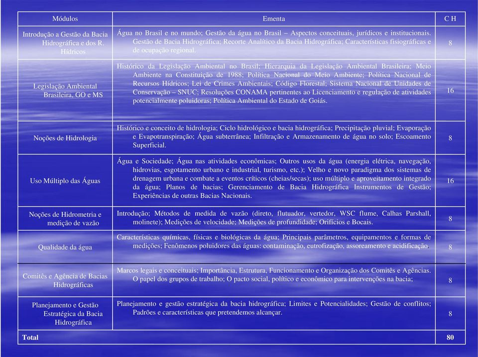 Gestão de Bacia Hidrográfica; Recorte Analítico da Bacia Hidrográfica; Características fisiográficas e de ocupação regional.