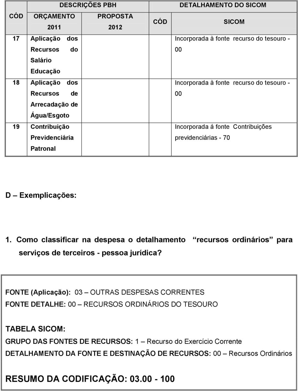 Como classificar na despesa o detalhamento recursos ordinários para serviços de terceiros - pessoa jurídica?