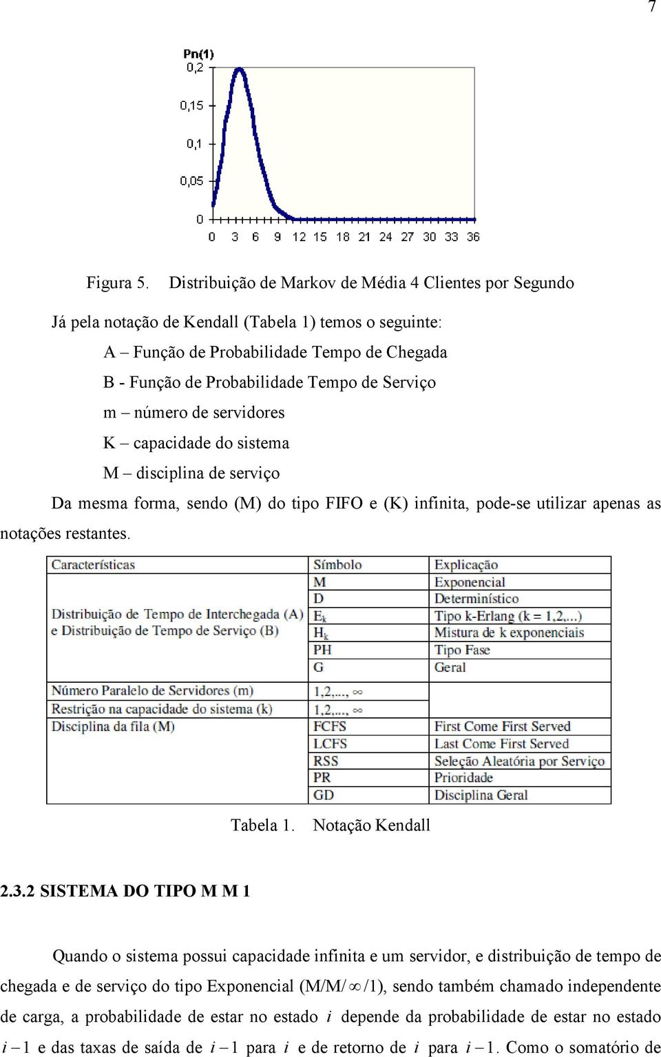 de ervço m número de servdores K capacdade do sstema M dscplna de servço Da mesma forma, sendo (M) do tpo FIFO e (K) nfnta, pode-se utlzar apenas as notações restantes. Tabela.