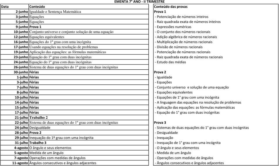 algébrica de números racionais 16-junho Equações do 1º grau com uma incógnita - Multiplicação de números racionais 17-junho Usando equações na resolução de problemas - Divisão de números racionais