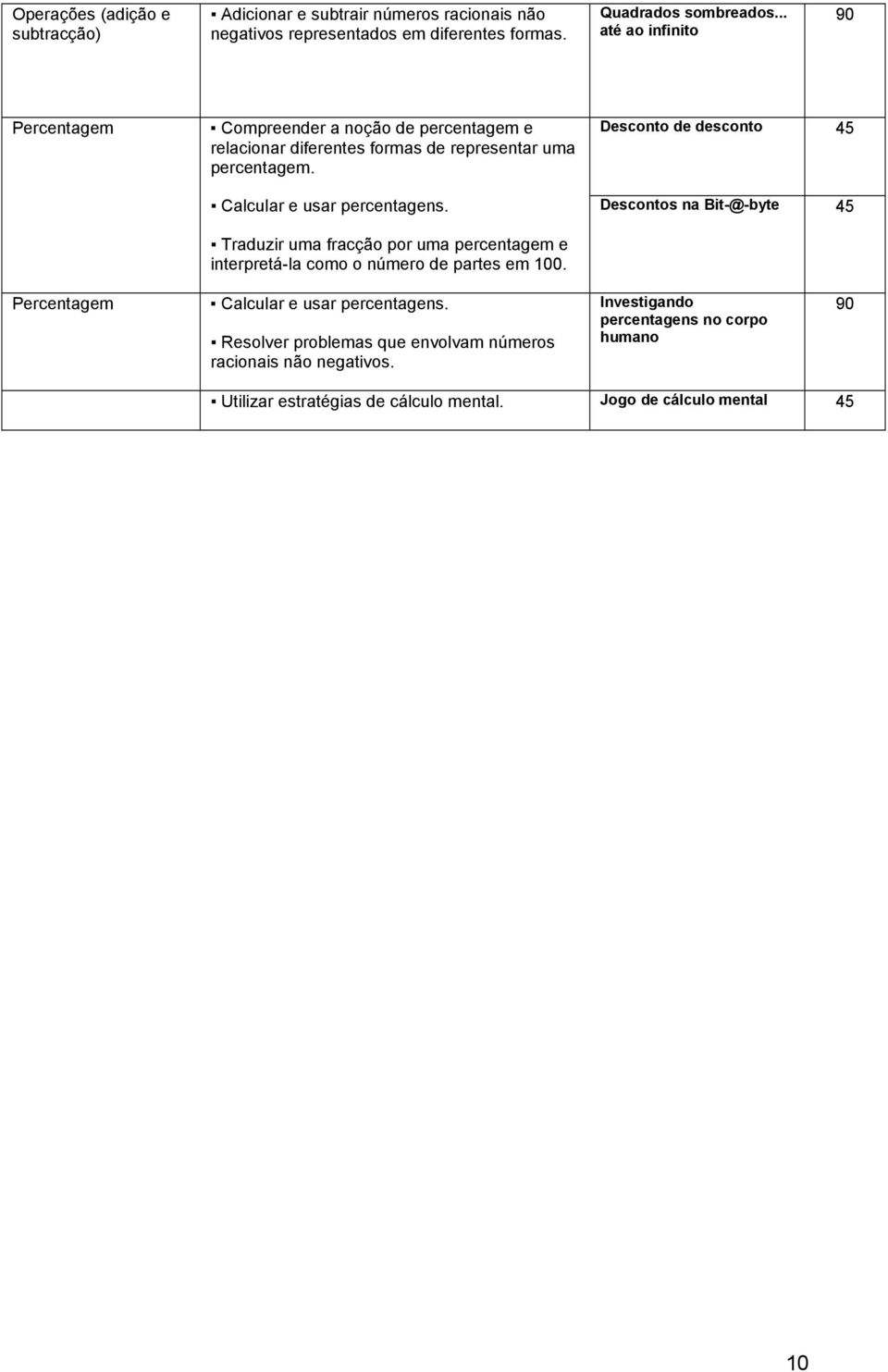 Traduzir uma fracção por uma percentagem e interpretá-la como o número de partes em 100.