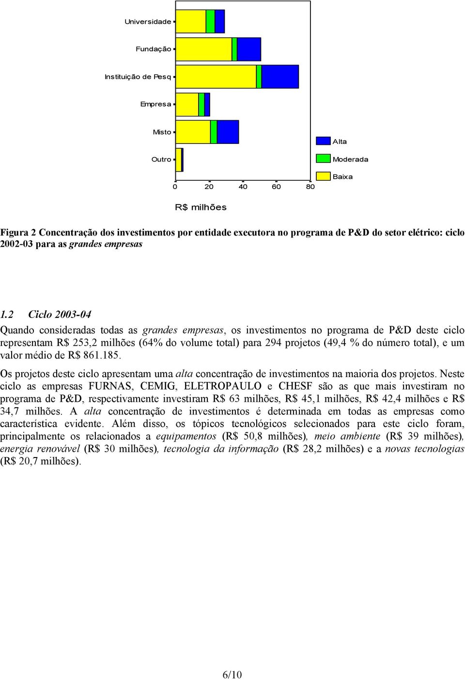 2 Ciclo 3-4 Quando consideradas todas as grandes empresas, os investimentos no programa de P&D deste ciclo representam R$ 253,2 milhões (64% do volume total) para 294 projetos (49,4 % do número