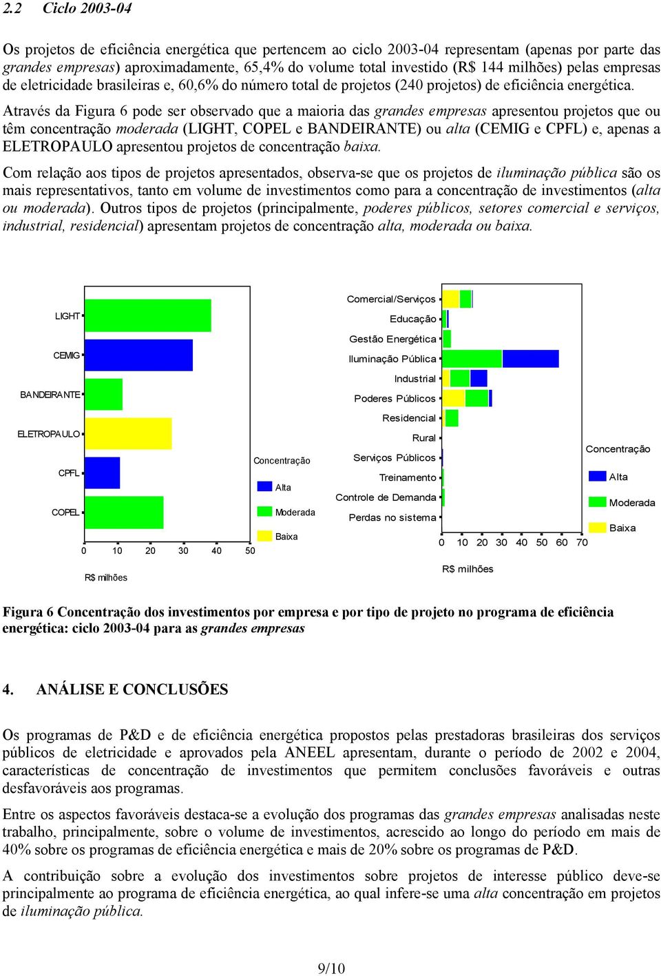 Através da Figura 6 pode ser observado que a maioria das grandes empresas apresentou projetos que ou têm concentração moderada (LIGHT, COPEL e BANDEIRANTE) ou alta (CEMIG e CPFL) e, apenas a