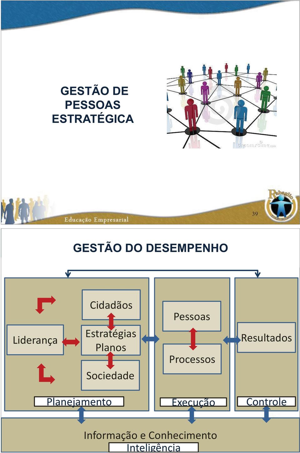 GesPública Liderança Cidadãos Estratégias Planos Sociedade Pessoas Processos