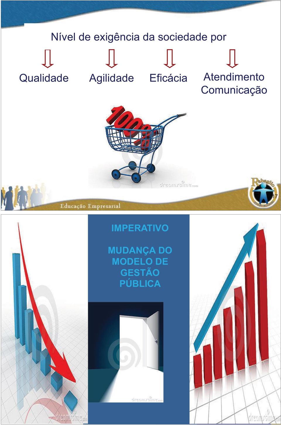 Pro atividade Empreendedorismo PÚBLICA Inovação Criatividade Determinação Agilidade Cap de Risco