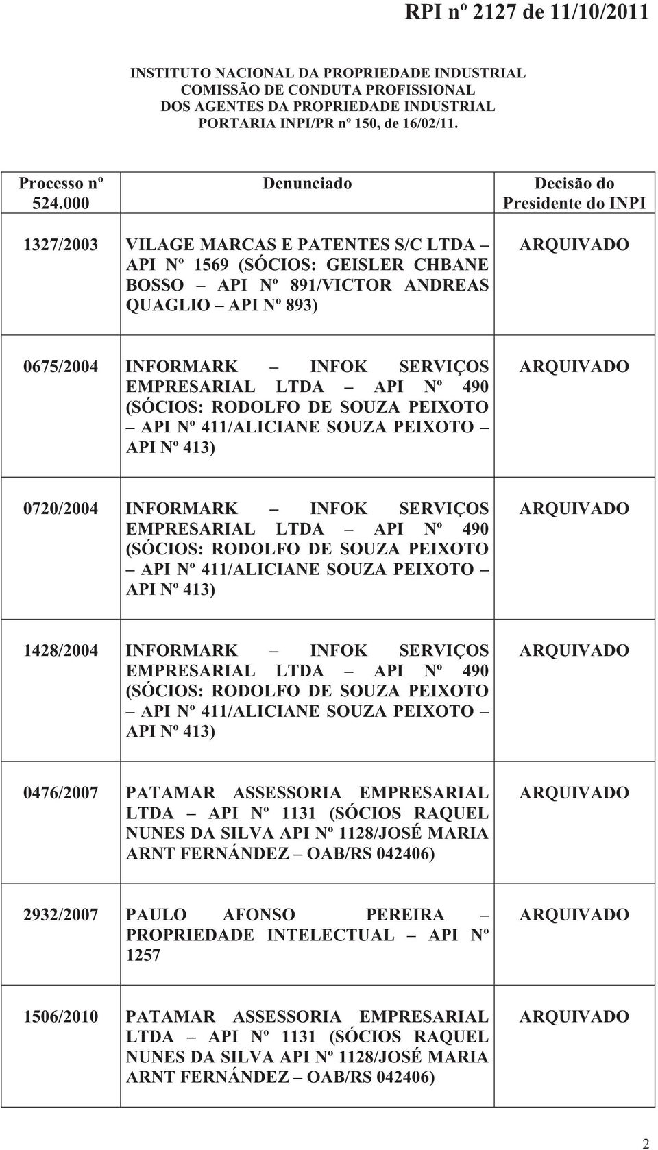 INFOK SERVIÇOS EMPRESARIAL LTDA API Nº 490 (SÓCIOS: RODOLFO DE SOUZA PEIXOTO API Nº 411/ALICIANE SOUZA PEIXOTO API Nº 413) 0720/2004 INFORMARK INFOK SERVIÇOS EMPRESARIAL LTDA API Nº 490 (SÓCIOS: