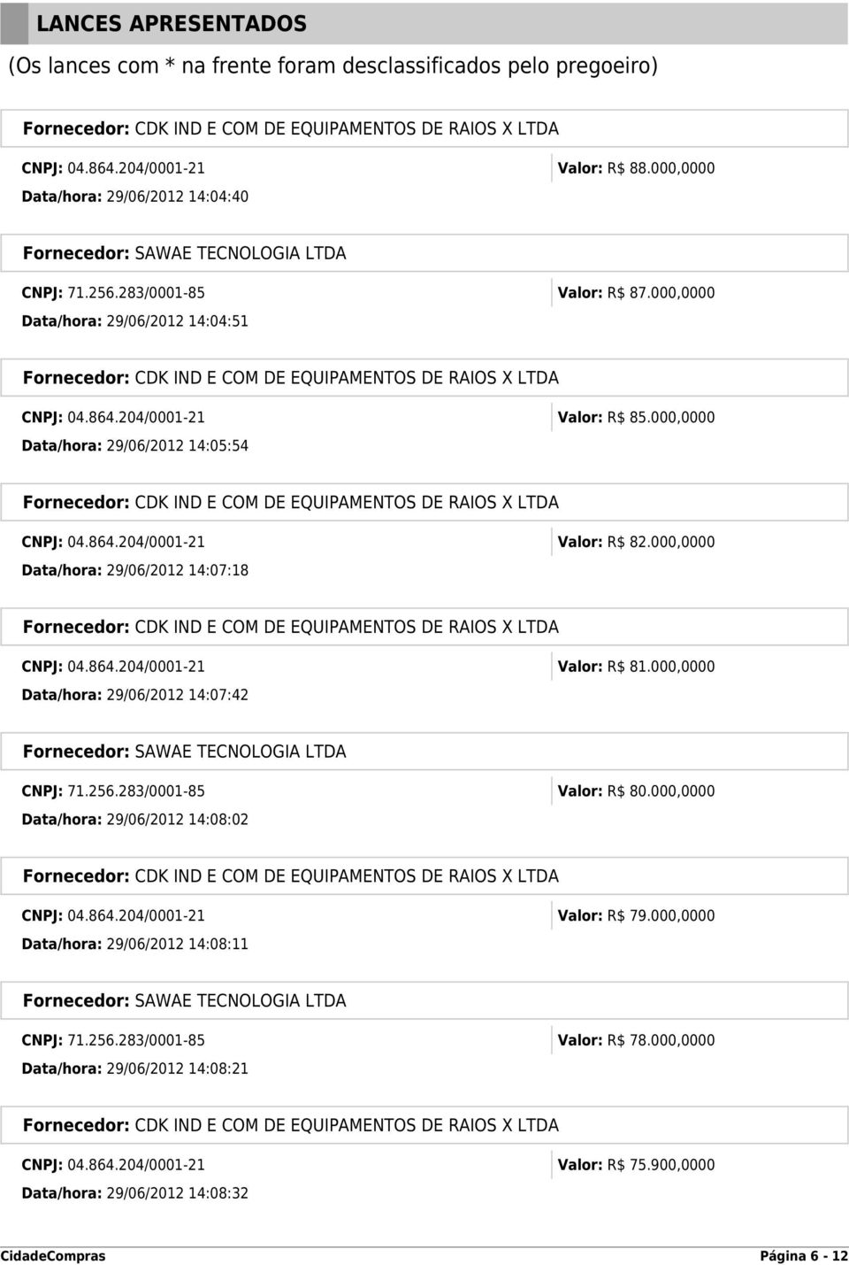 000,0000 Data/hora: 29/06/2012 14:07:18 CNPJ: 04.864.204/0001-21 Valor: R$ 81.000,0000 Data/hora: 29/06/2012 14:07:42 CNPJ: 71.256.283/0001-85 Valor: R$ 80.