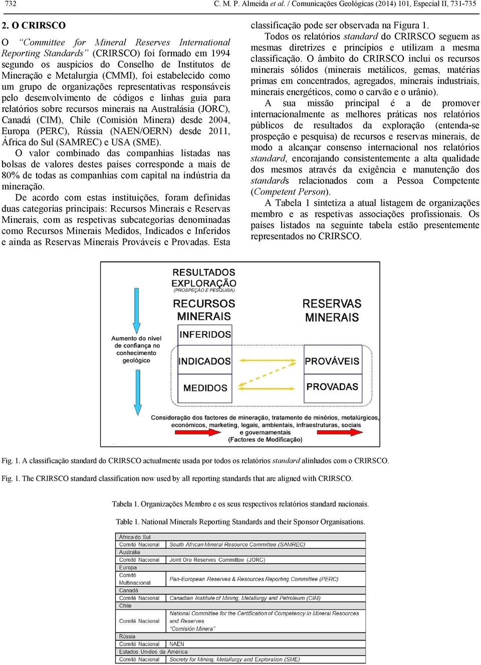 estabelecido como um grupo de organizações representativas responsáveis pelo desenvolvimento de códigos e linhas guia para relatórios sobre recursos minerais na Australásia (JORC), Canadá (CIM),