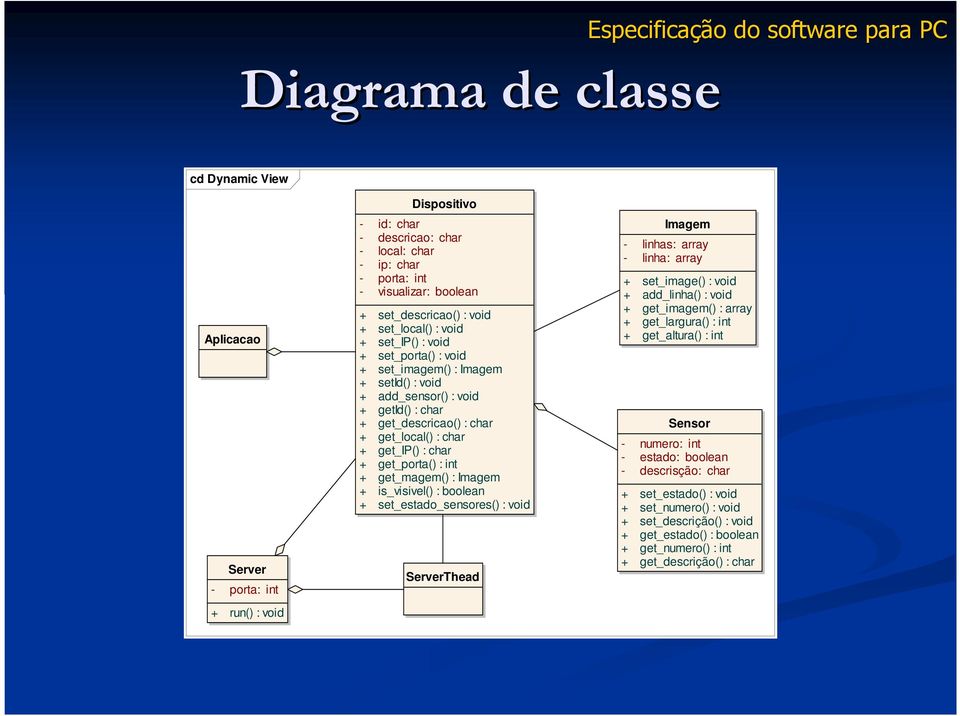 get_descricao() : char + get_local() : char + get_ip() : char + get_porta() : int + get_magem() : Imagem + is_visivel() : boolean + set_estado_sensores() : void ServerThead Imagem - linhas: array -