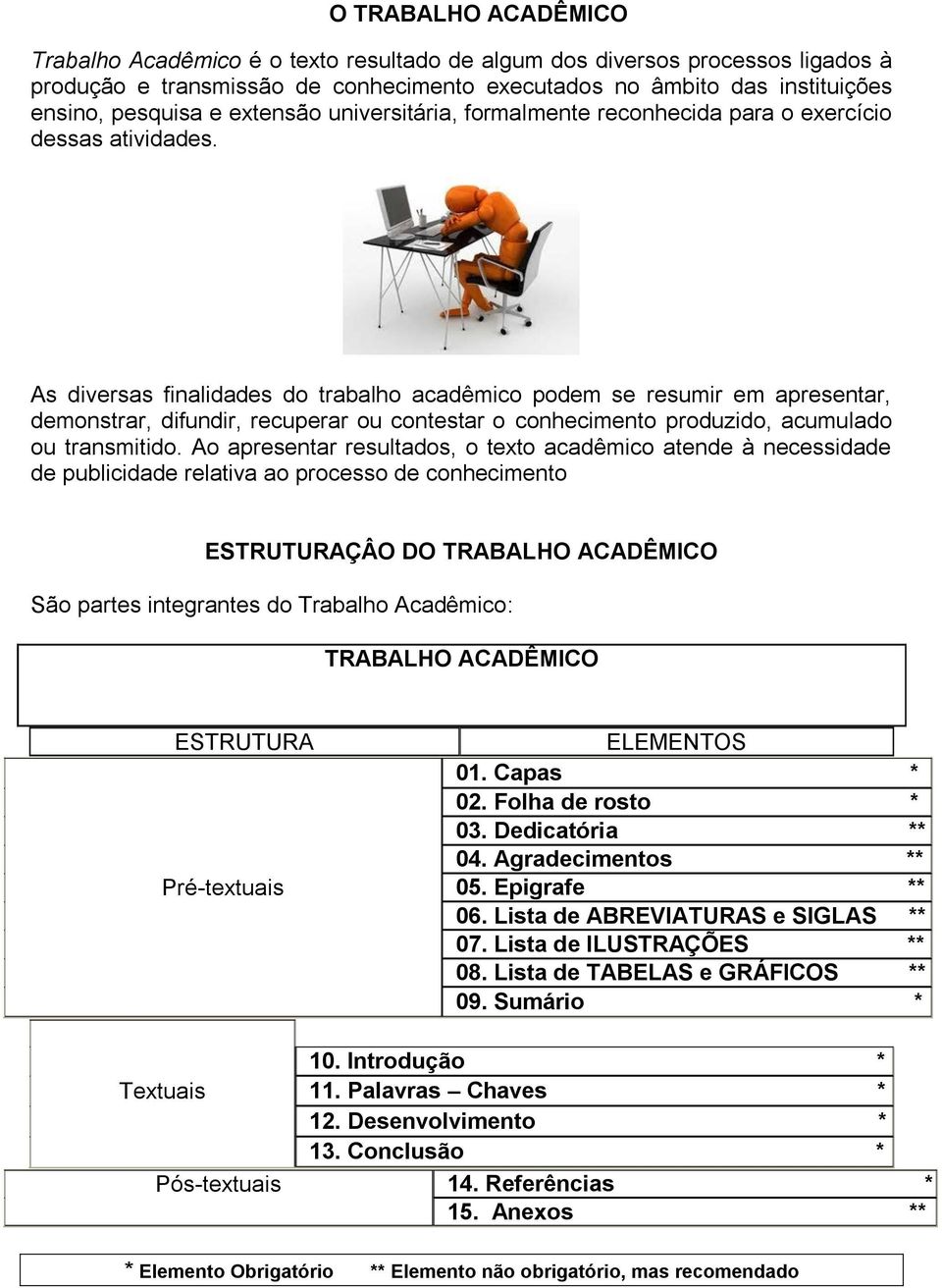 As diversas finalidades do trabalho acadêmico podem se resumir em apresentar, demonstrar, difundir, recuperar ou contestar o conhecimento produzido, acumulado ou transmitido.