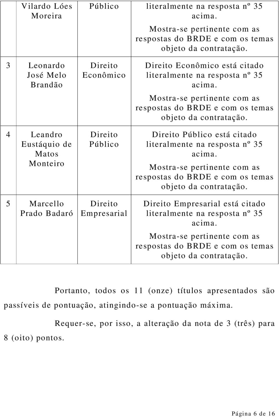 Mostra-se pertinente com as respostas do BRDE e com os temas objeto da contratação. Público está citado literalmente na resposta nº 35 acima.