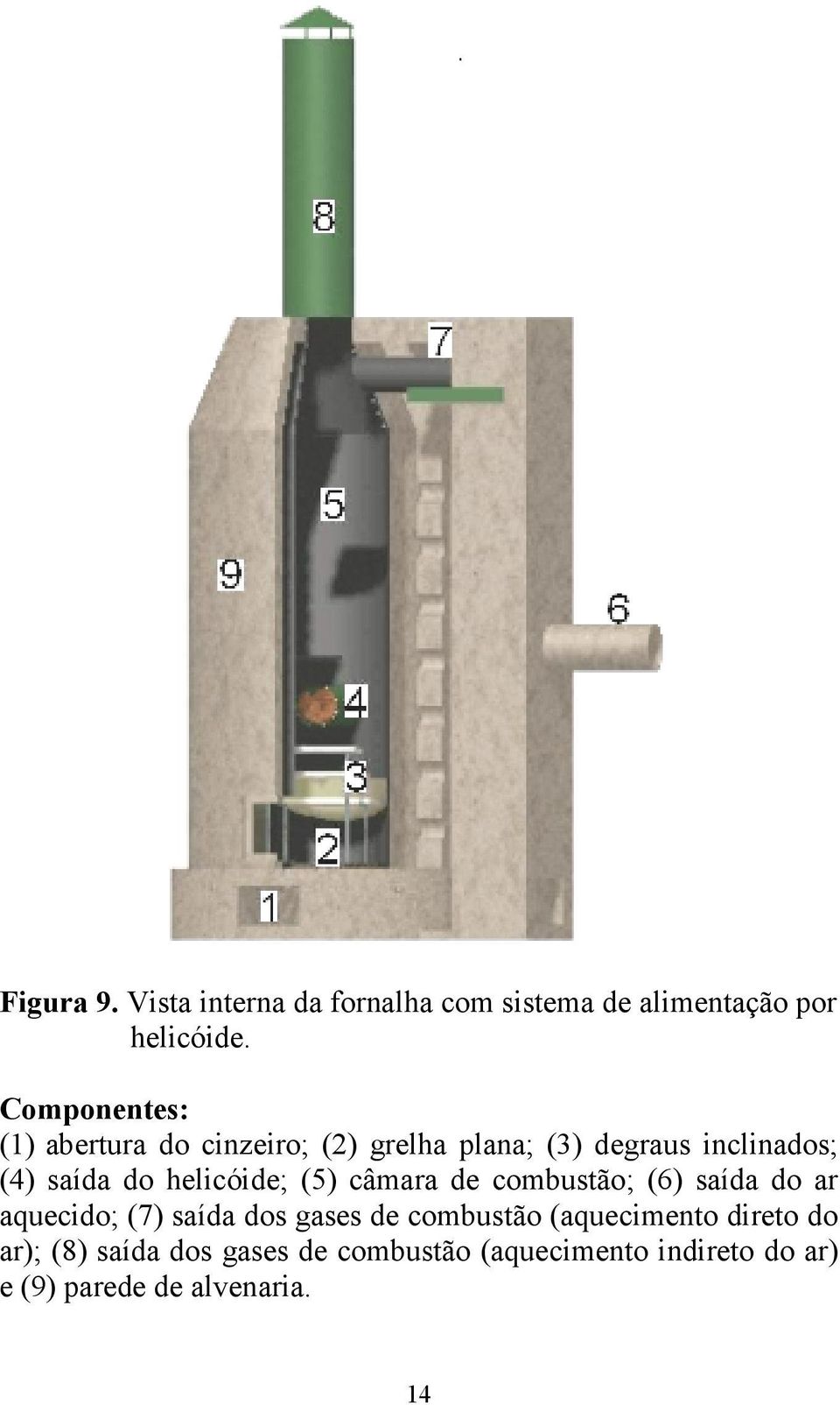 helicóide; (5) câmara de combustão; (6) saída do ar aquecido; (7) saída dos gases de combustão
