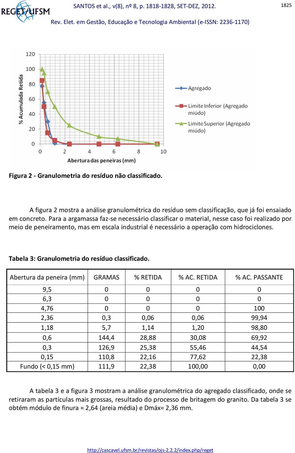 Tabela 3: Granulometria do resíduo classificado. Abertura da peneira (mm) GRAMAS % RETIDA % AC.