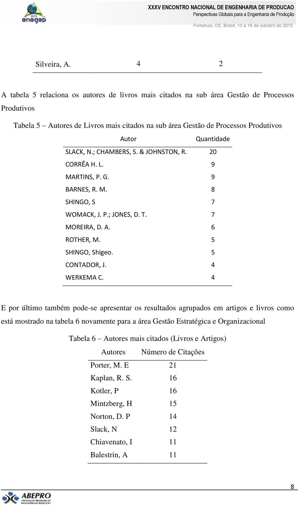 Quantidade SLACK, N.; CHAMBERS, S. & JOHNSTON, R. 20 CORRÊA H. L. 9 MARTINS, P. G. 9 BARNES, R. M. 8 SHINGO, S 7 WOMACK, J. P.; JONES, D. T. 7 MOREIRA, D. A. 6 ROTHER, M. 5 SHINGO, Shigeo.