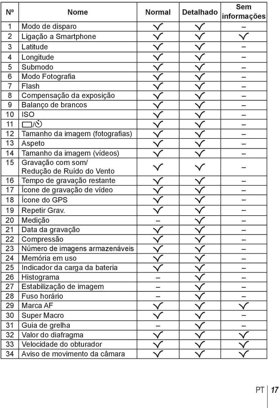 gravação restante R R 17 Ícone de gravação de vídeo R R 18 Ícone do GPS R R 19 Repetir Grav.