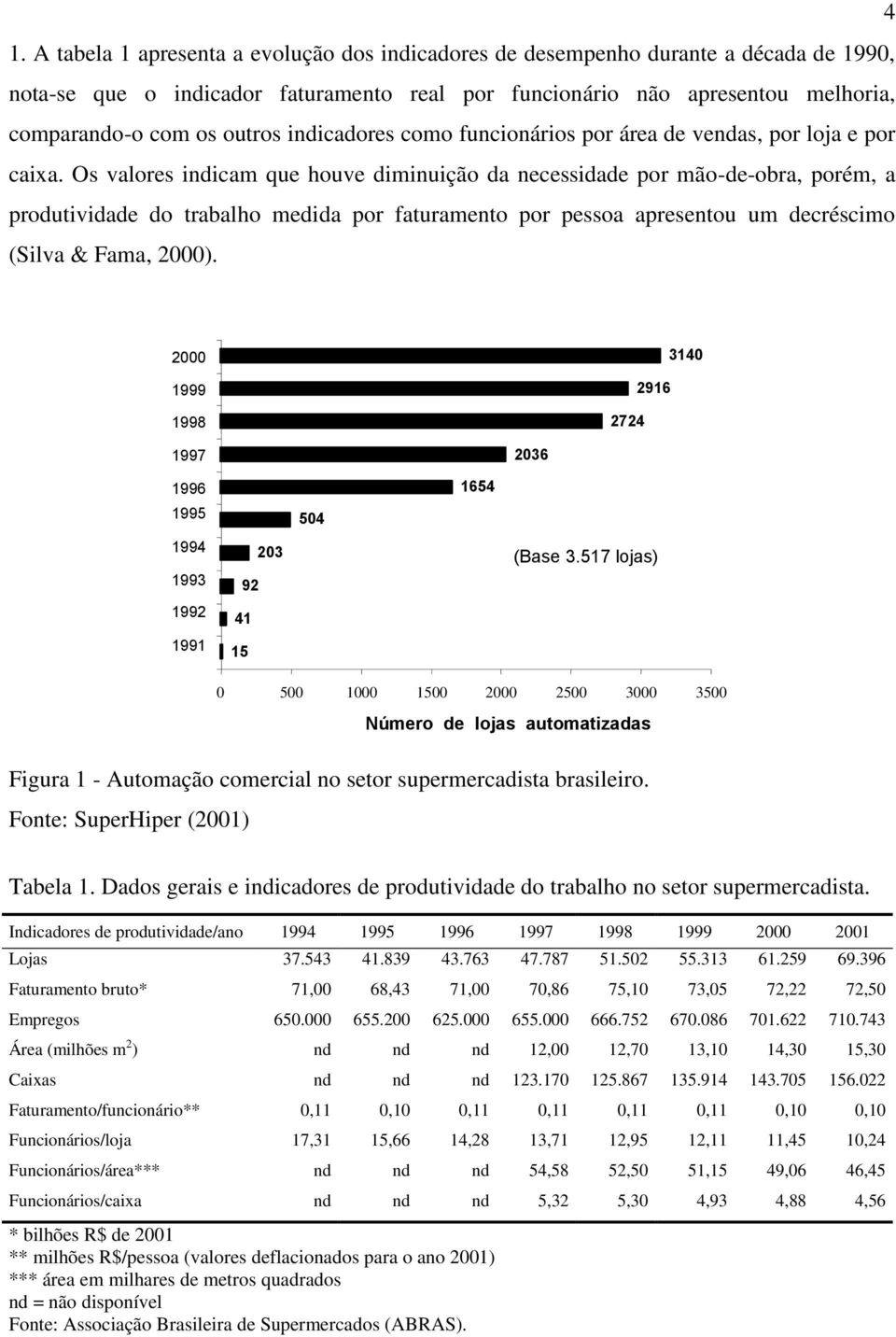 Os valores indicam que houve diminuição da necessidade por mão-de-obra, porém, a produtividade do trabalho medida por faturamento por pessoa apresentou um decréscimo (Silva & Fama, 2000).