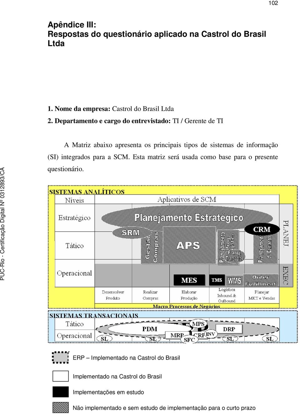 informação (SI) integrados para a SCM. Esta matriz será usada como base para o presente questionário.