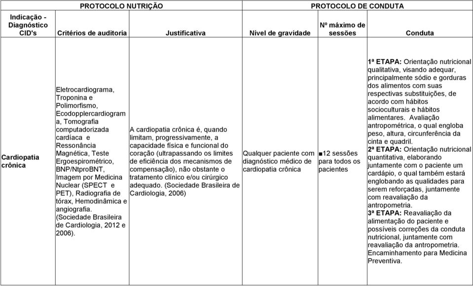 A cardiopatia crônica é, quando limitam, progressivamente, a capacidade física e funcional do coração (ultrapassando os limites de eficiência dos mecanismos de compensação), não obstante o tratamento