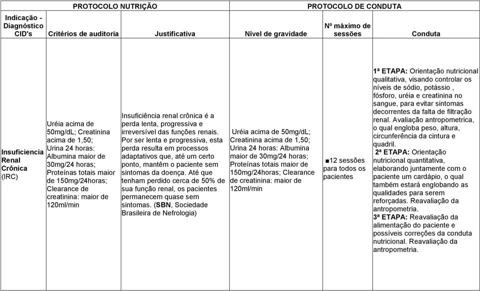 Por ser lenta e progressiva, esta perda resulta em processos adaptativos que, até um certo ponto, mantêm o paciente sem sintomas da doença.