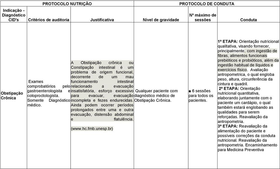 Obstipaçâo Crônica. médico. Ainda podem ocorrer períodos prolongados entre uma e outra evacuação, distensão abdominal e flatulência. (www.hc.fmb.unesp.br) 6 para todos os pacientes.