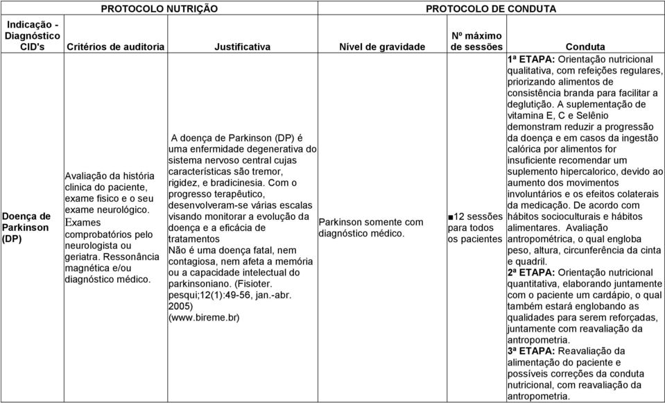 Com o progresso terapêutico, desenvolveram-se várias escalas visando monitorar a evolução da doença e a eficácia de tratamentos Não é uma doença fatal, nem contagiosa, nem afeta a memória ou a