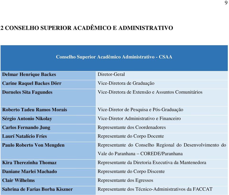 Thomaz Daniane Marlei Machado Clair Wilhelms Sabrina de Farias Borba Kiszner Vice-Diretor de Pesquisa e Pós-Graduação Vice-Diretor Administrativo e Financeiro Representante dos Coordenadores