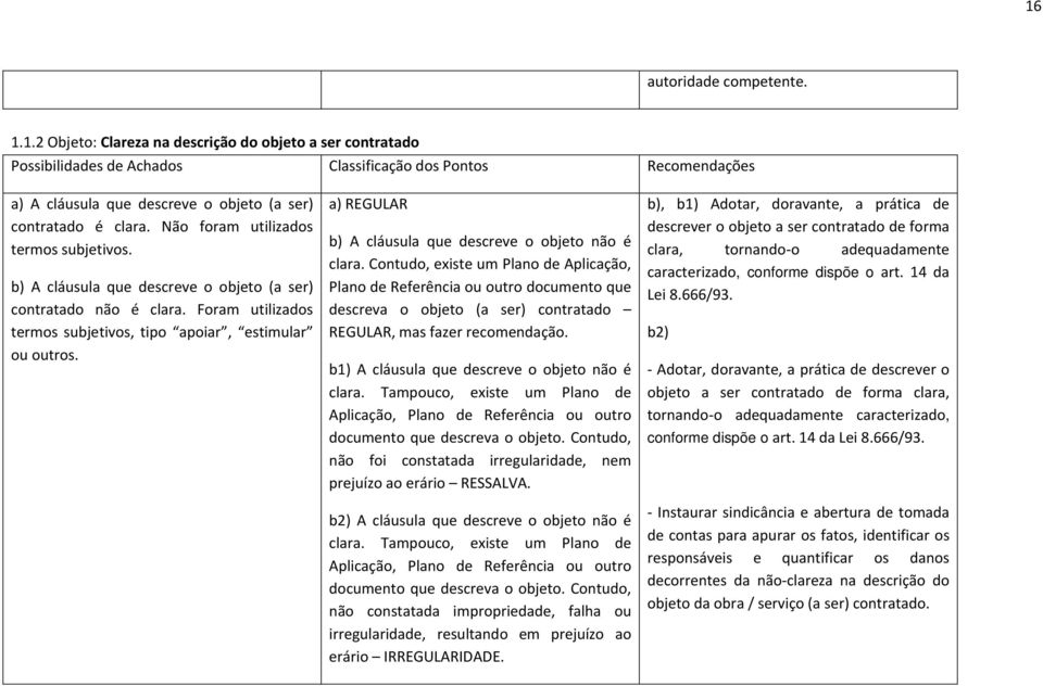 Contudo, existe um Plano de Aplicação, Plano de Referência ou outro documento que descreva o objeto (a ser) contratado REGULAR, mas fazer recomendação.