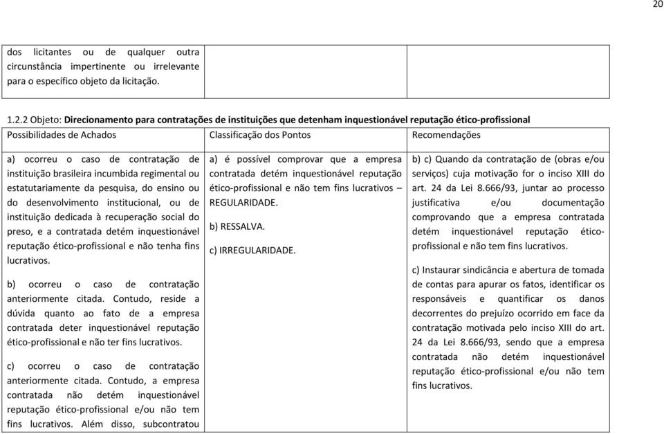 institucional, ou de instituição dedicada à recuperação social do preso, e a contratada detém inquestionável reputação ético profissional e não tenha fins lucrativos.