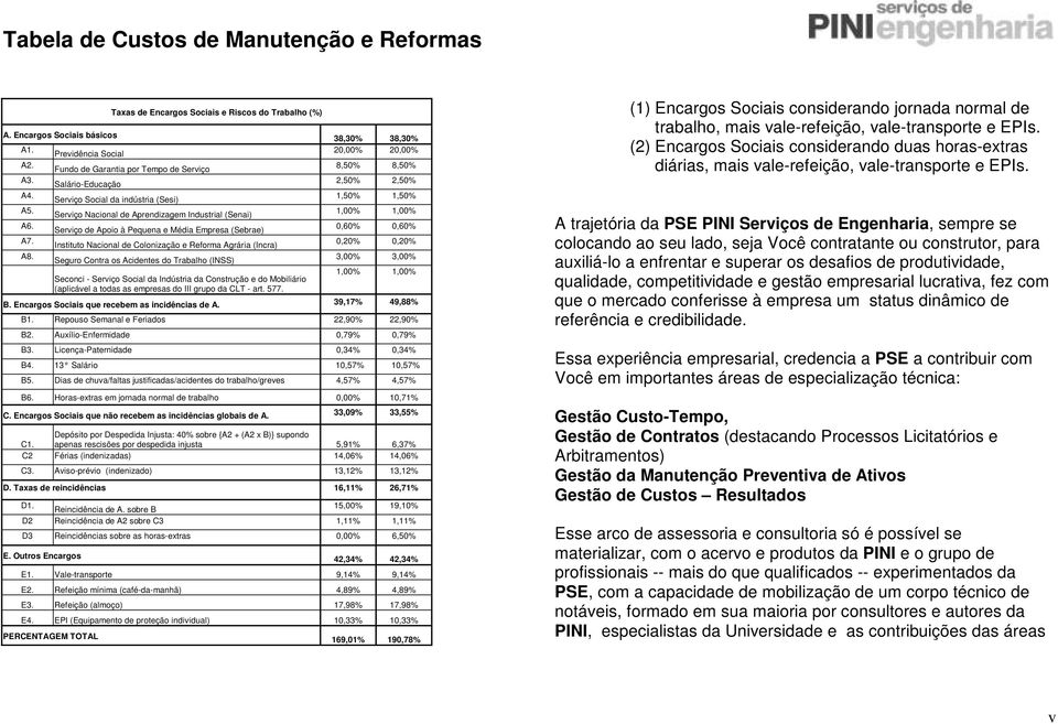 Serviço de Apoio à Pequena e Média Empresa (Sebrae) 0,60% 0,60% A7. Instituto Nacional de Colonização e Reforma Agrária (Incra) 0,20% 0,20% A8.