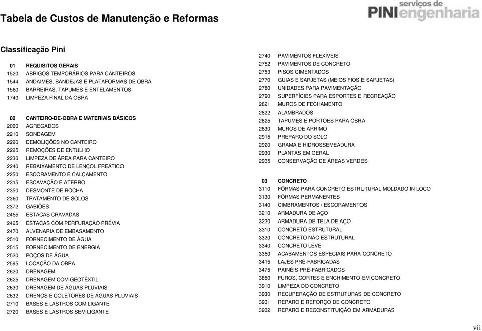 ESCORAMENTO E CALÇAMENTO 2315 ESCAVAÇÃO E ATERRO 2350 DESMONTE DE ROCHA 2360 TRATAMENTO DE SOLOS 2372 GABIÕES 2455 ESTACAS CRAVADAS 2465 ESTACAS COM PERFURAÇÃO PRÉVIA 2470 ALVENARIA DE EMBASAMENTO