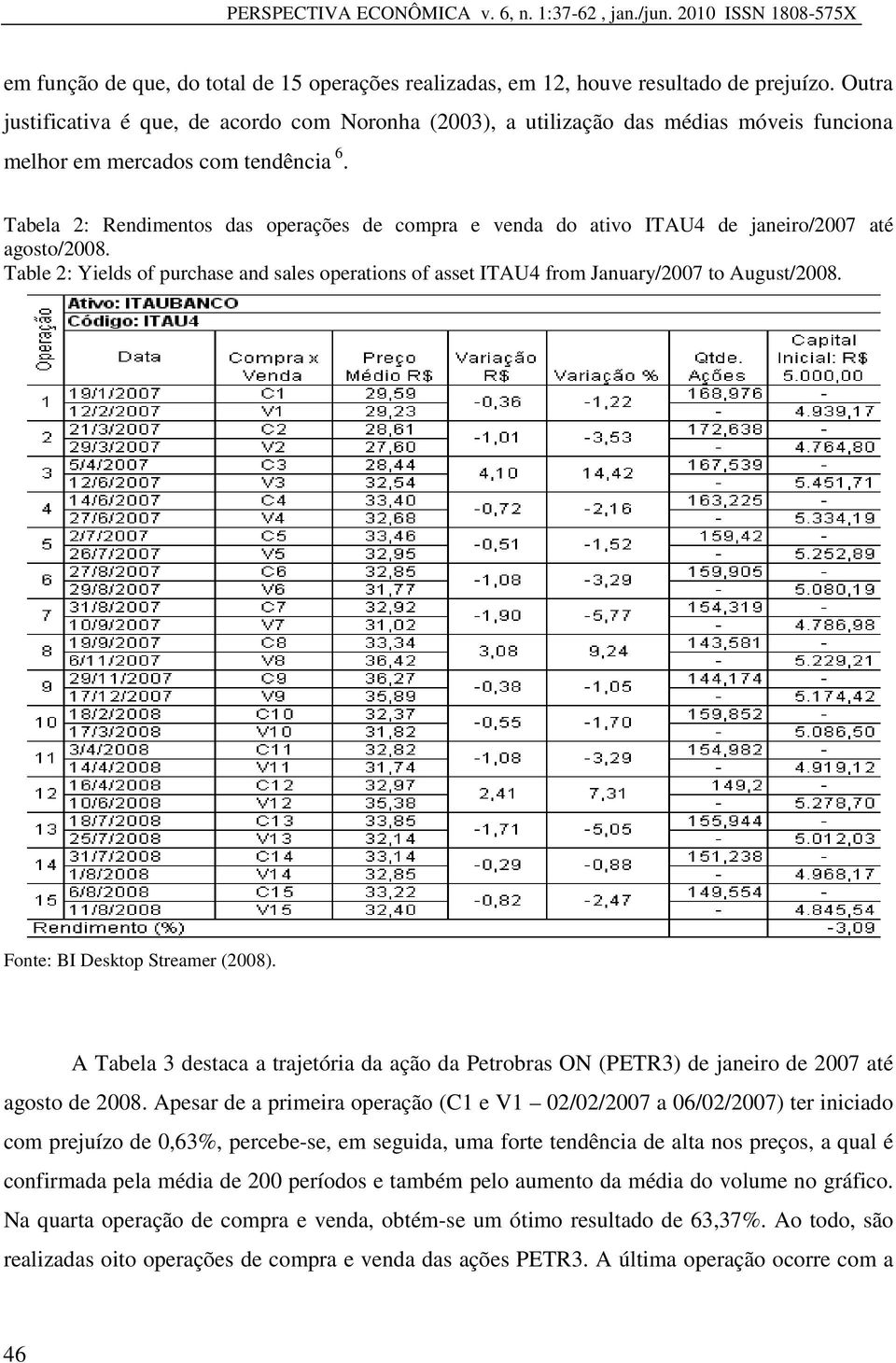 Tabela 2: Rendimentos das operações de compra e venda do ativo ITAU4 de janeiro/2007 até agosto/2008. Table 2: Yields of purchase and sales operations of asset ITAU4 from January/2007 to August/2008.