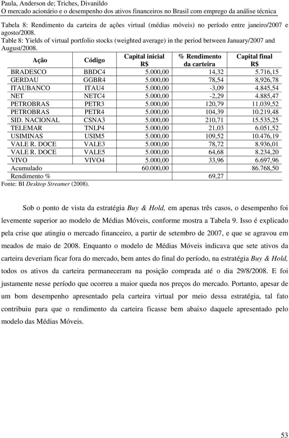 Ação Código Capital inicial % Rendimento Capital final R$ da carteira R$ BRADESCO BBDC4 5.000,00 14,32 5.716,15 GERDAU GGBR4 5.000,00 78,54 8,926,78 ITAUBANCO ITAU4 5.000,00-3,09 4.845,54 NET NETC4 5.