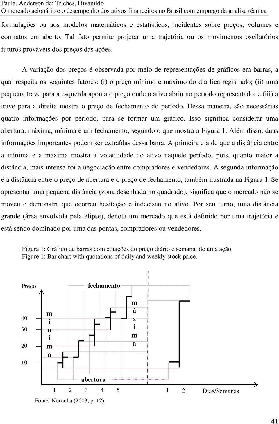 A variação dos preços é observada por meio de representações de gráficos em barras, a qual respeita os seguintes fatores: (i) o preço mínimo e máximo do dia fica registrado; (ii) uma pequena trave