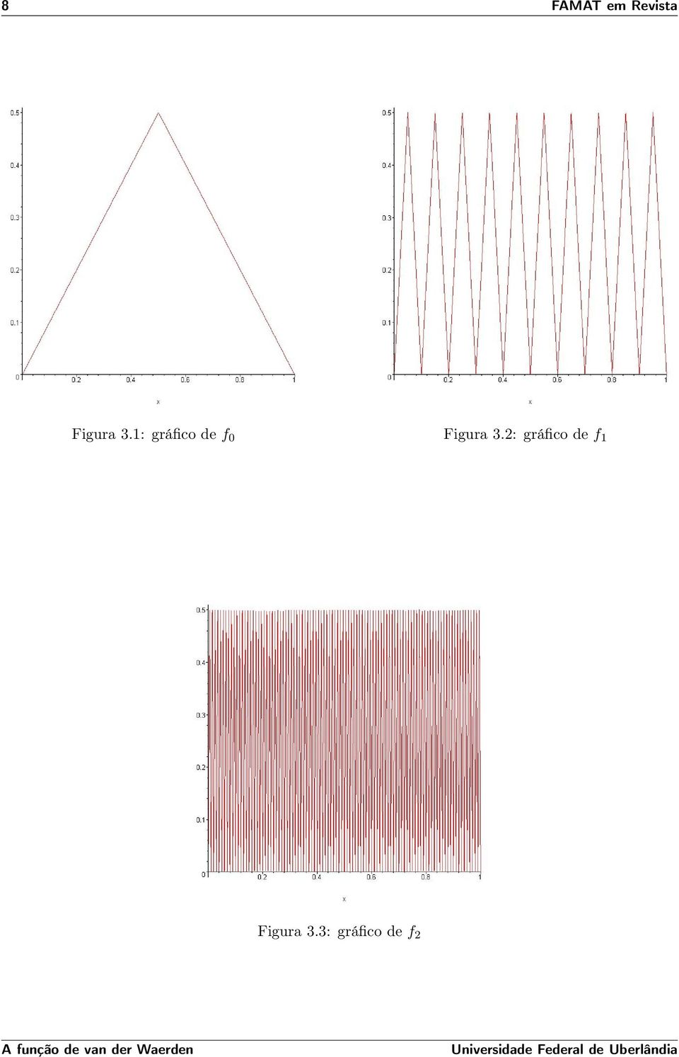 2: gráfico de f 1 Figura 3.