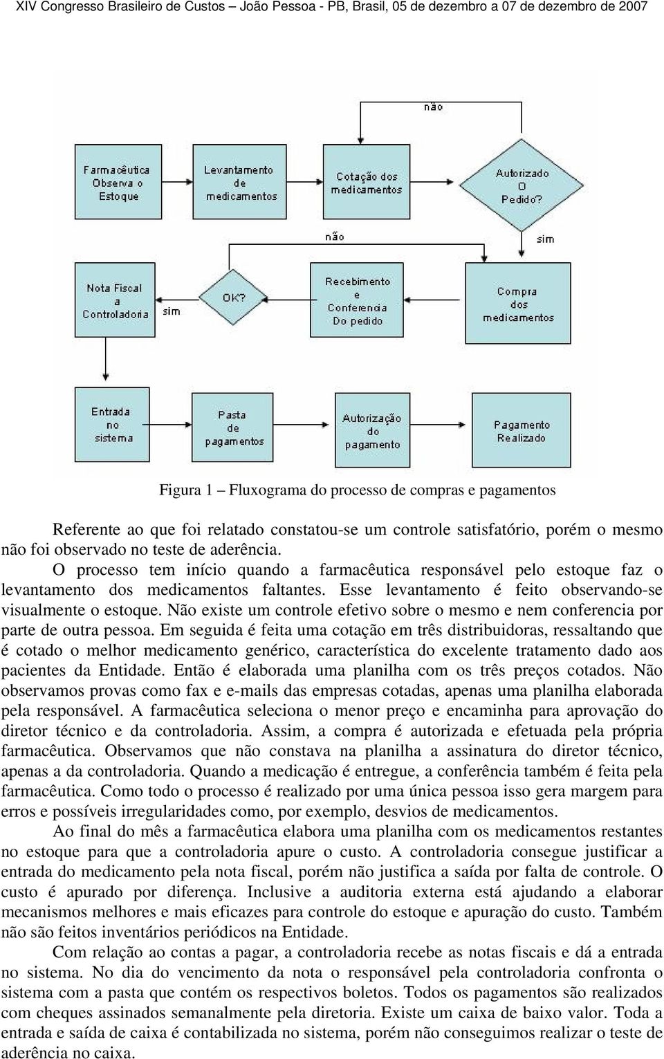 Não existe um controle efetivo sobre o mesmo e nem conferencia por parte de outra pessoa.